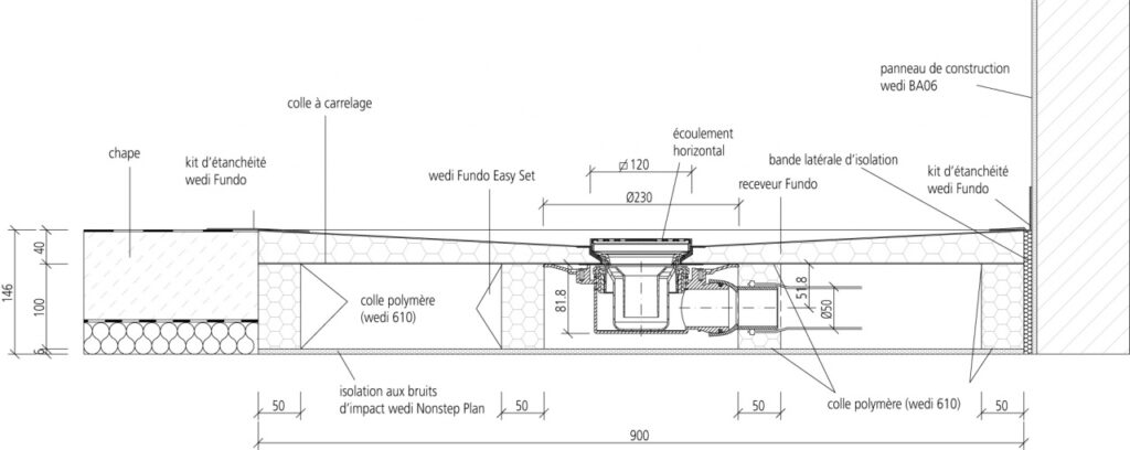 Schéma d'installation d'un receveur de douche Wedi avec écoulement horizontal.